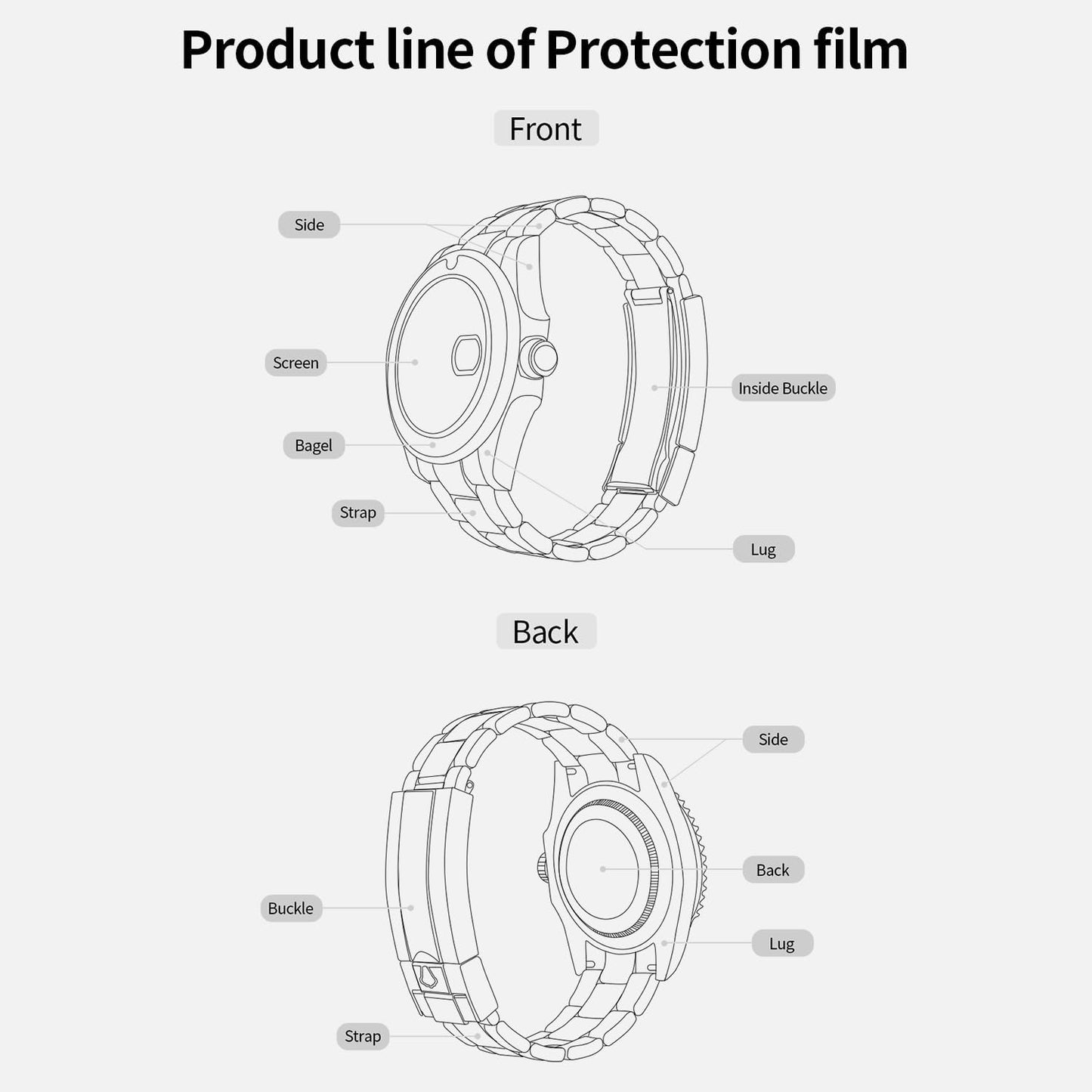 skoko [2 Pack] Full Body Protective Film Compatible with Rolex GMT Master 2 , Glossy Clear Skin, Screen Protector, Anti Scartch, Easy installation