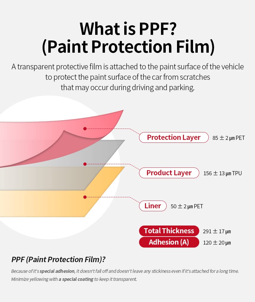skoko [3pcs in 1 set] Front Bumper & Front Bumper Upper & Center & Lower Set Compatible with Tesla Model Y PPF Clear Protective Film , Anti-Scractch , Premium PPF , Wrap