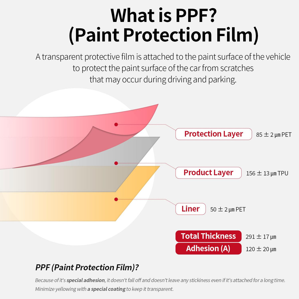 What is PPF: protective film layers explained